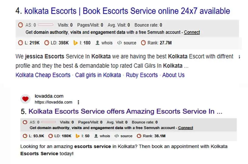 Top 5 Escorts Website In Kolkata